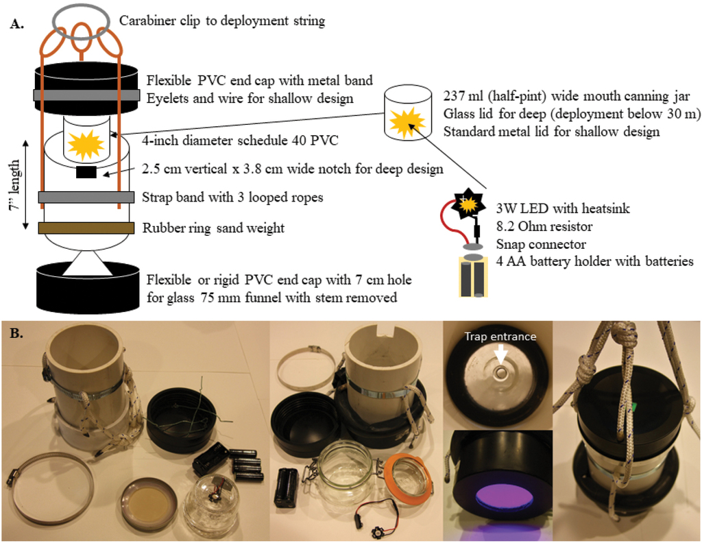 A low-cost, durable, submersible light trap and customisable LED